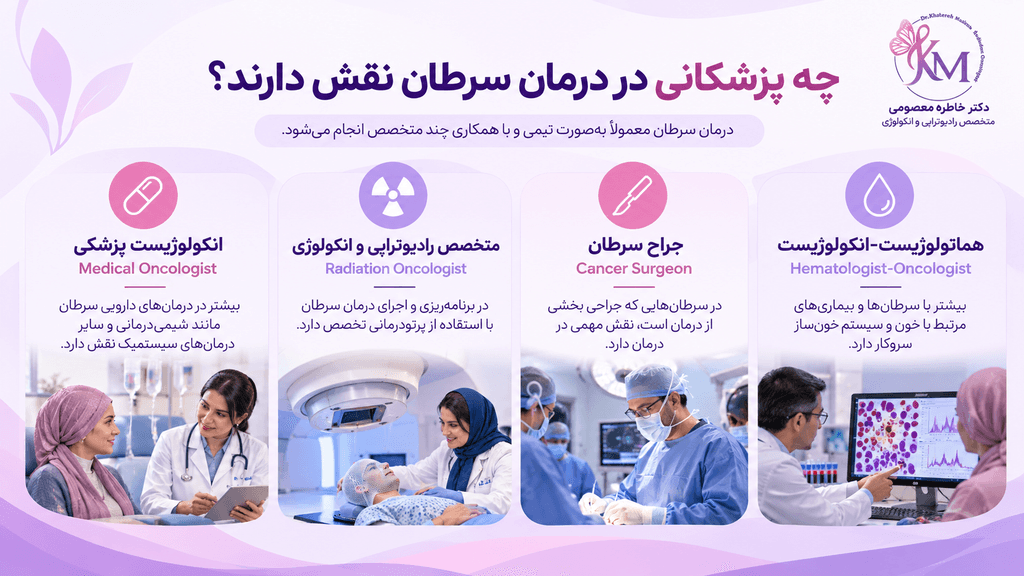 بهترین متخصص انکولوژی را چگونه انتخاب کنیم؟ راهنمای تهران، کرج و شهریار 1 انواع متخصصان در درمان سرطان؛ انکولوژیست، متخصص رادیوتراپی، جراح و هماتولوژیست