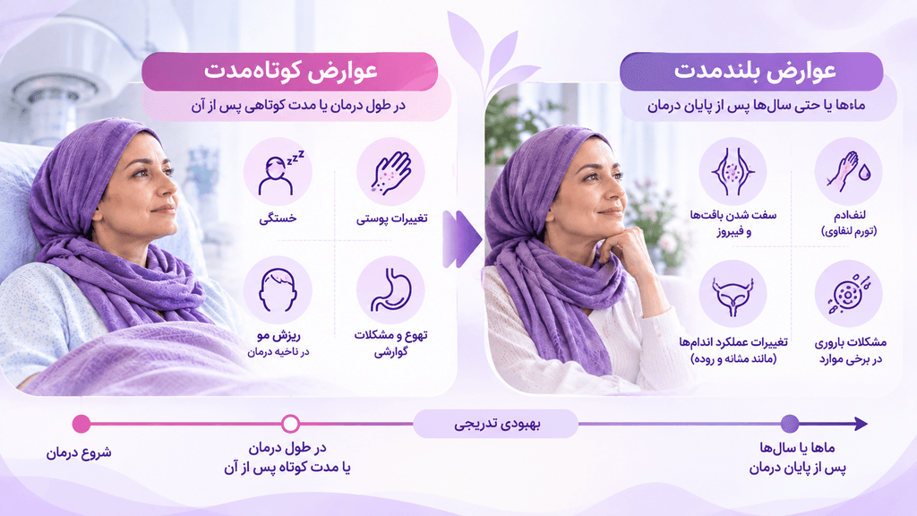 عوارض رادیوتراپی چیست؟ عوارض کوتاهمدت و بلندمدت و راههای کنترل آن 3 مقایسه عوارض کوتاه مدت و بلند مدت رادیوتراپی